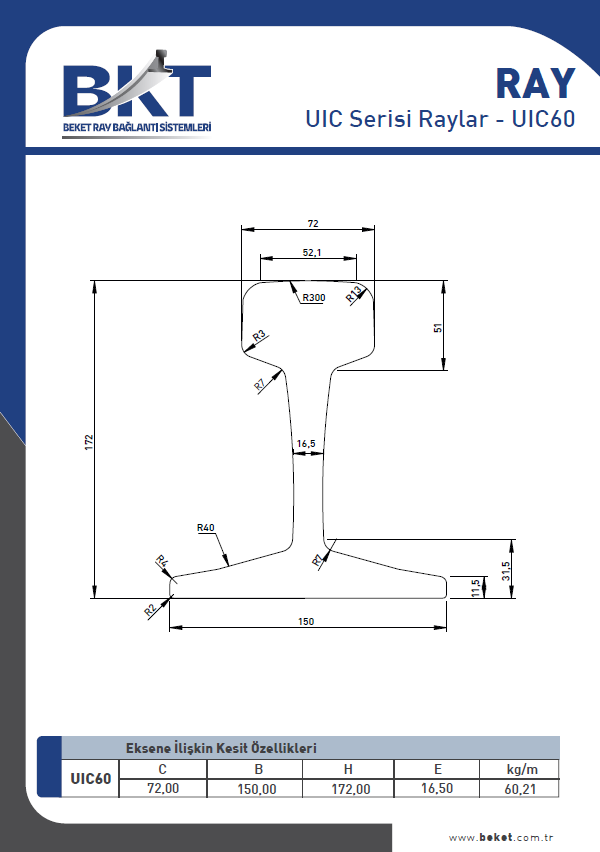 Beket | UIC 60